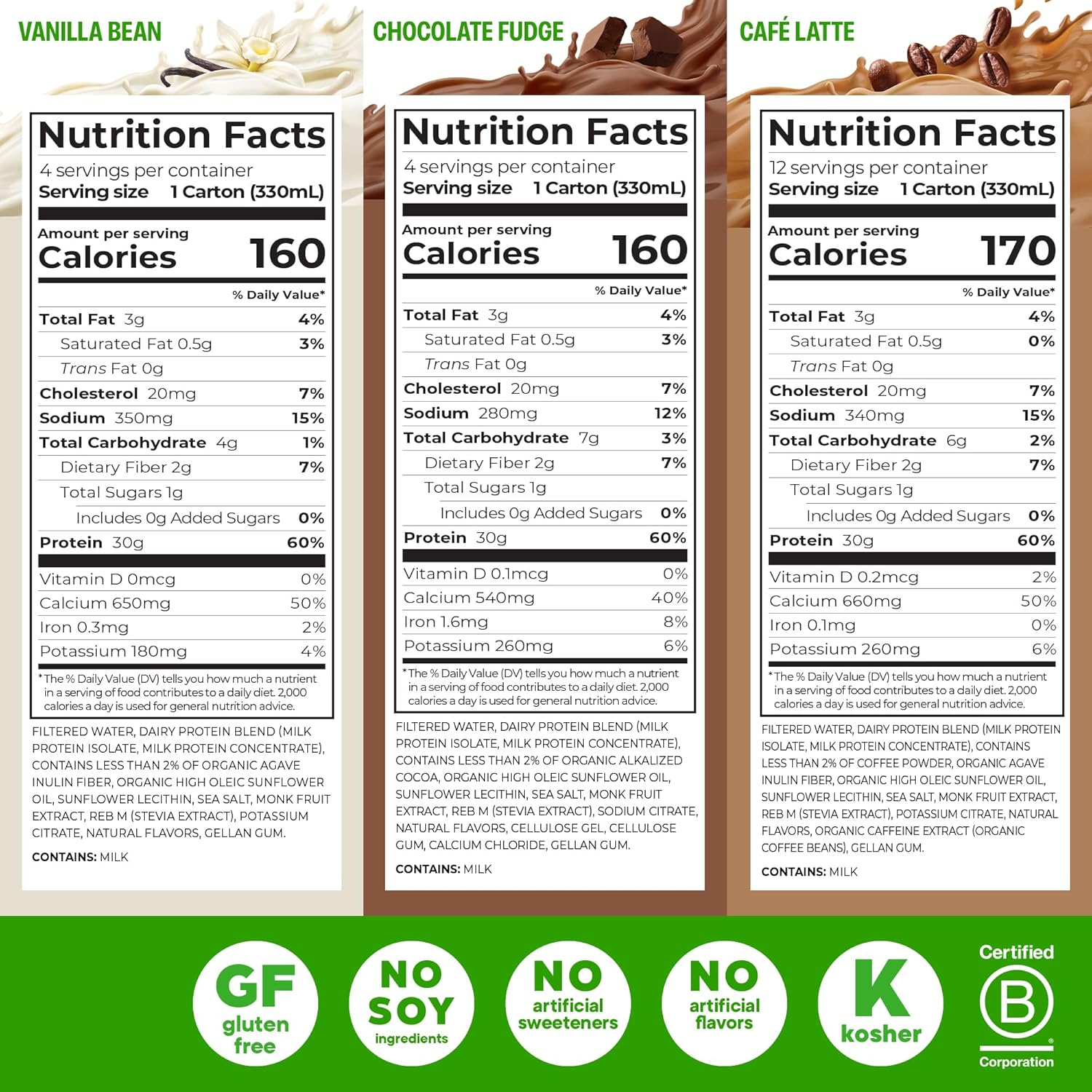 Nutrition facts labels for Vanilla Bean, Chocolate Fudge, and Caffé Latte with product images and certification logos.